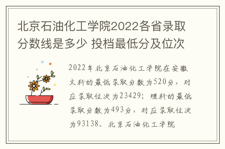 北京石油化工学院2022各省录取分数线是多少 投档最低分及位次